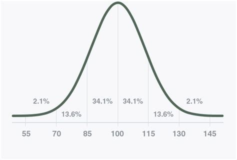 IQTest.com.