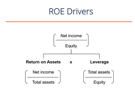 ROE.