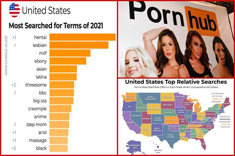 viralpornhub